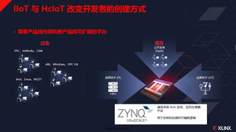 賽靈思Zynq在邊緣計算、人工智能與工業(yè)物聯(lián)網(wǎng)中的創(chuàng)新應(yīng)用與軟件開發(fā)